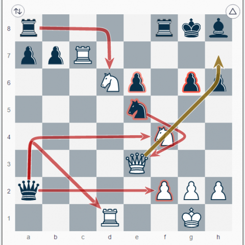 DecodeChess – מנתח ממוחשב של עמדה בשחמט - ספורט בפתח תקווה