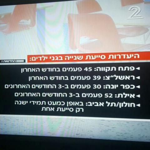 בפ"ת בחודש האחרון: 45 פעמים נעדרה סייעת שנייה - חדשות בפתח תקווה
