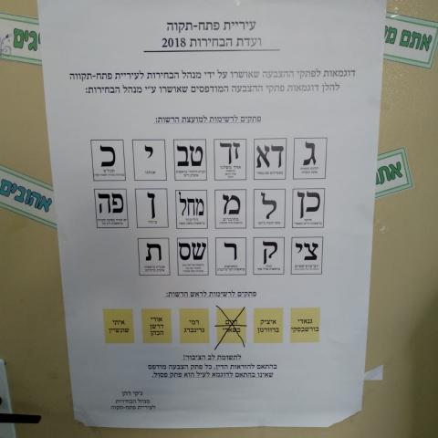 ספירת החיילים הסתיימה – מפת המנדטים לא השתנתה - בחירות  2018 בפתח תקווה