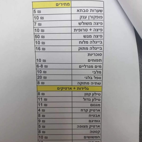 מחירי המזון בערב יום העצמאות: העירייה בשיתוף ועד הסוחרים החליטו על מחירון מפוקח ואחיד - חדשות בפתח תקווה