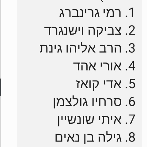 מי המועמד בבחירות בפ"ת שפרסם סקר ו"שכח" מתמודדות? - בחירות לעירייה 2024 בפתח תקווה