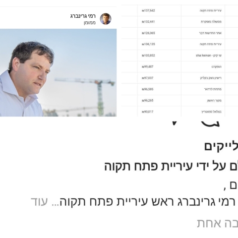פרסומים אסורים לפי חוק - חדשות בפתח תקווה