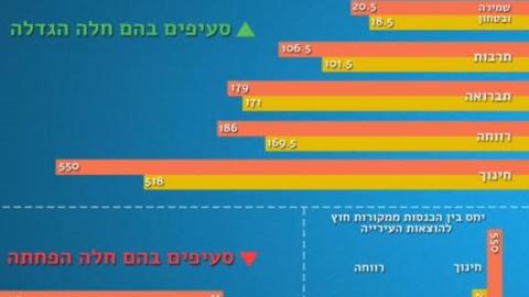 ישיבת מועצה סוערת עם תקציב - חדשות בפתח תקווה