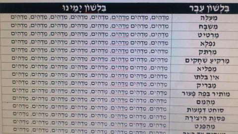היום כבר אין מילים