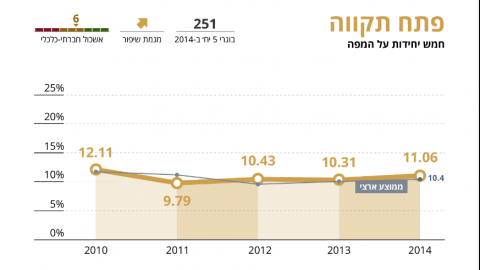 בתוך שלוש שנים 1 מתוך - חינוך בפתח תקווה