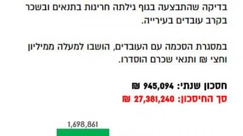 עובדי העירייה ייאלצו להשיב משכרם - חדשות בפתח תקווה