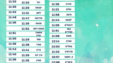 בסיסי צה"ל פתוחים לקהל -הרשימה - חדשות בפתח תקווה