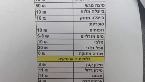 מחירי המזון בערב יום העצמאות: - חדשות בפתח תקווה