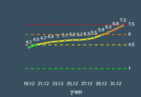 בדרך לעיר אדומה? פתח תקווה - חינוך בפתח תקווה