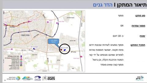 מי מנסה לתחמן? העירייה הציגה - חדשות בפתח תקווה