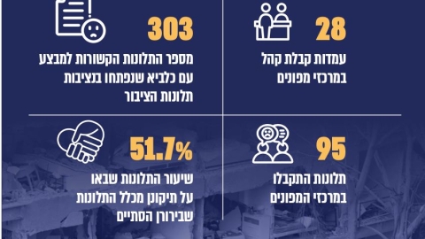 תושבי פתח תקווה הגישו את - חדשות בפתח תקווה